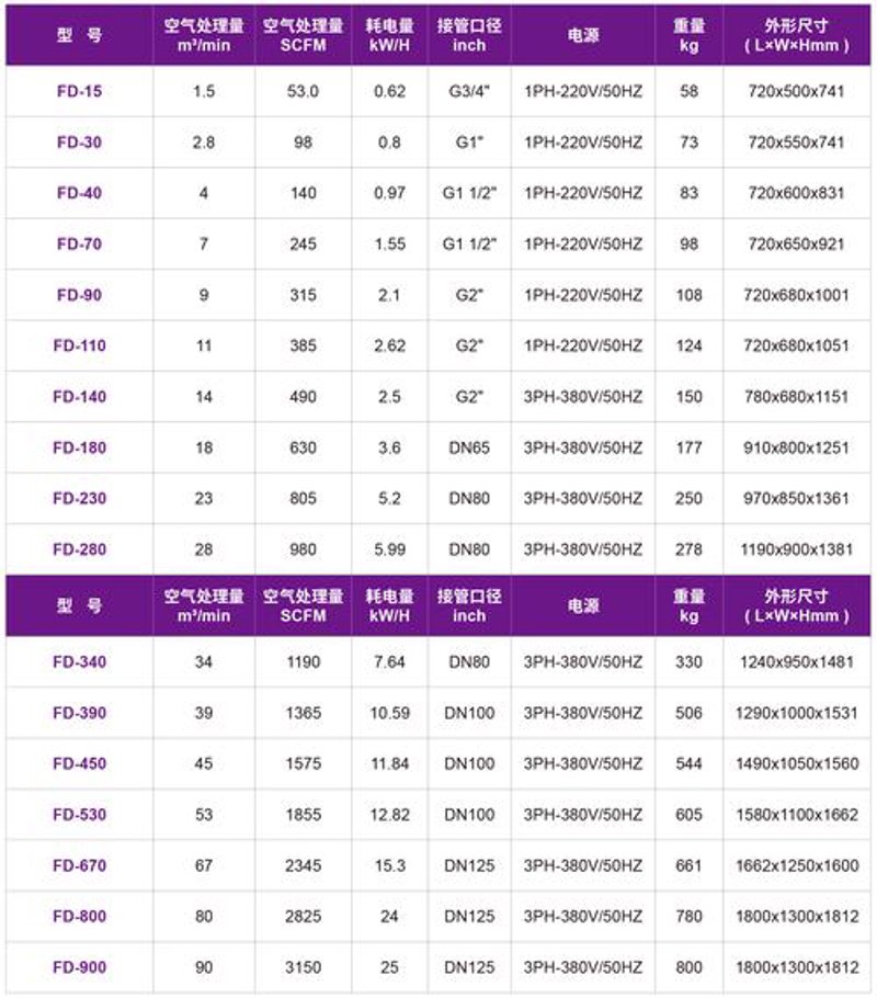 工业自动化设备：推动生产智能化的中坚力量